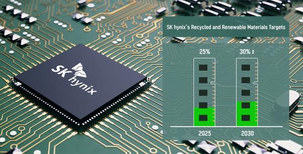 SK hynix Inc. announces its long-term plan to increase the percentage of recycled materials used in its products to 25 percent by 2025 and over 30 percent by 2030 on Feb. 6, 2024, in this photo provided by the company. (PHOTO NOT FOR SALE) (Yonhap)