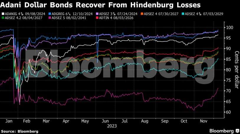 adani bond 1
